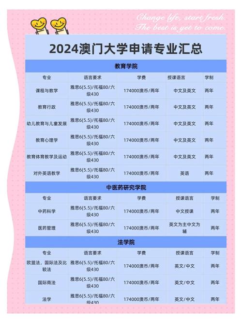 澳门研究生最新资料和8亿预算招50个学生与8亿预算招50个学生怎么算