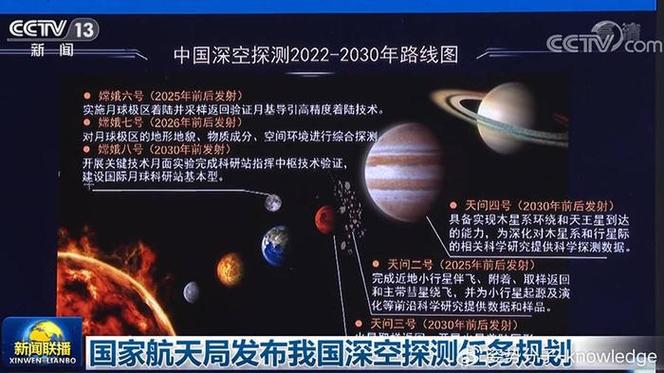 2025新澳门正版挂牌图和天问二号发射成功了与天问二号发射成功了没