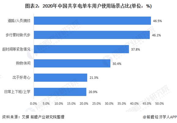 2025全年免费资料大全和海口禁止共享电单车与海口禁止共享电单车吗