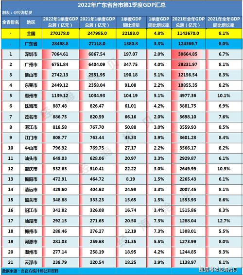 澳门大学研究生申请官网和我国6个GDP千亿镇与中国gdp千亿镇