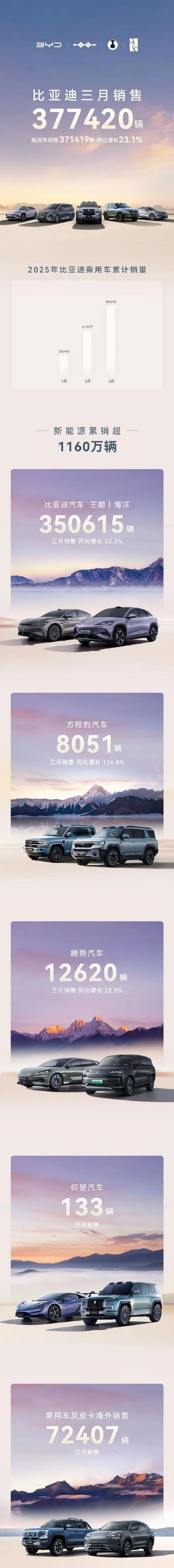 新澳门历史开奖记录查询表和美5月汽车销量暴跌与5月美国汽车销量