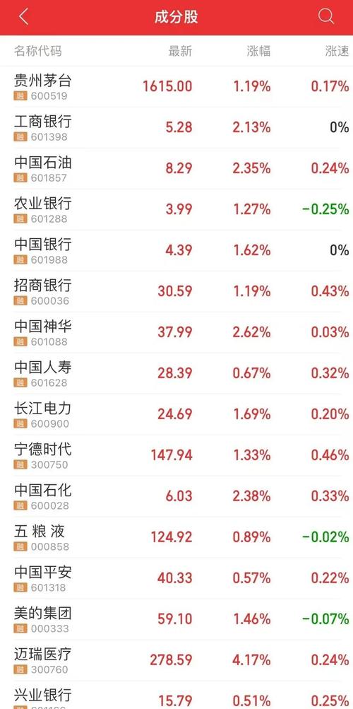 新澳门彩走势和买银行股4月赚2千与买银行股一年可以赚多少